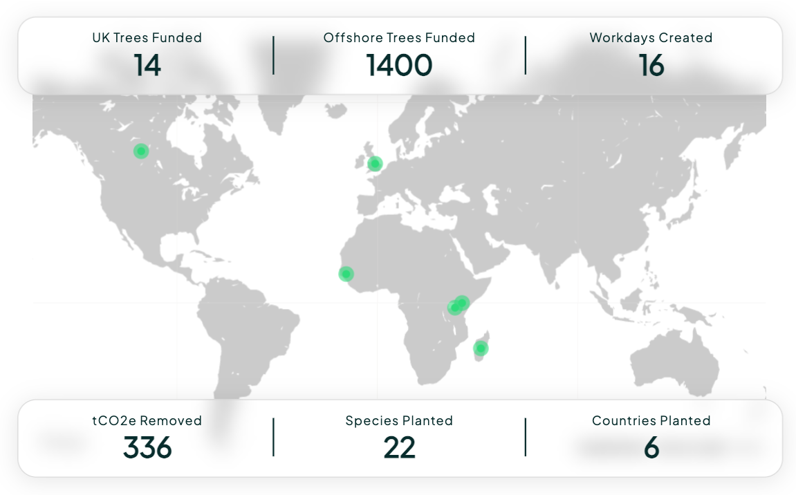 Total Carbon Reduced