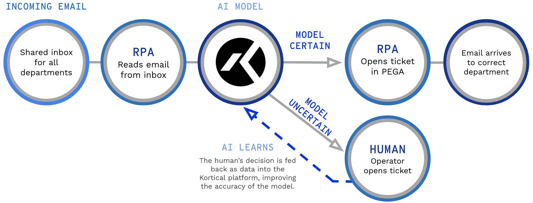 cs-solution-architecture/cs-solution-architecture.png