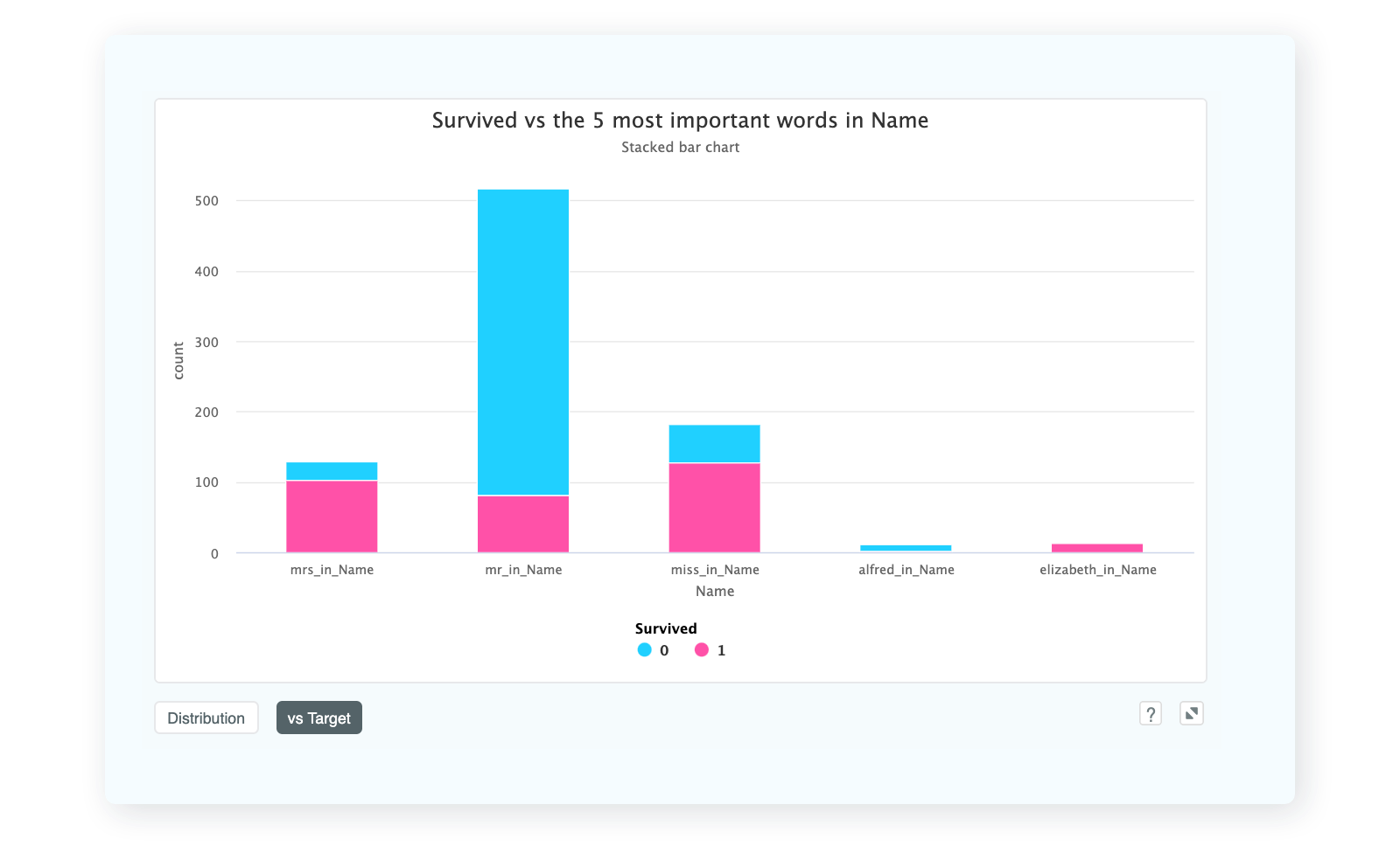 Kortical platform showing screensht of text insights example