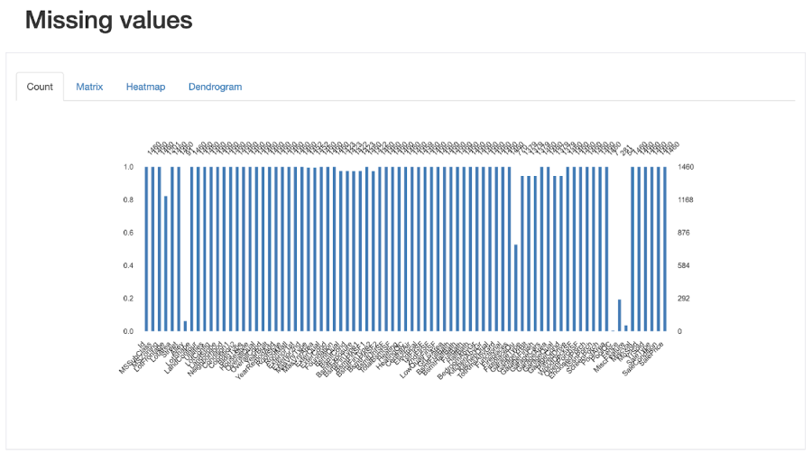 img-art-pandas-profiling-4/img-art-pandas-profiling-4.png