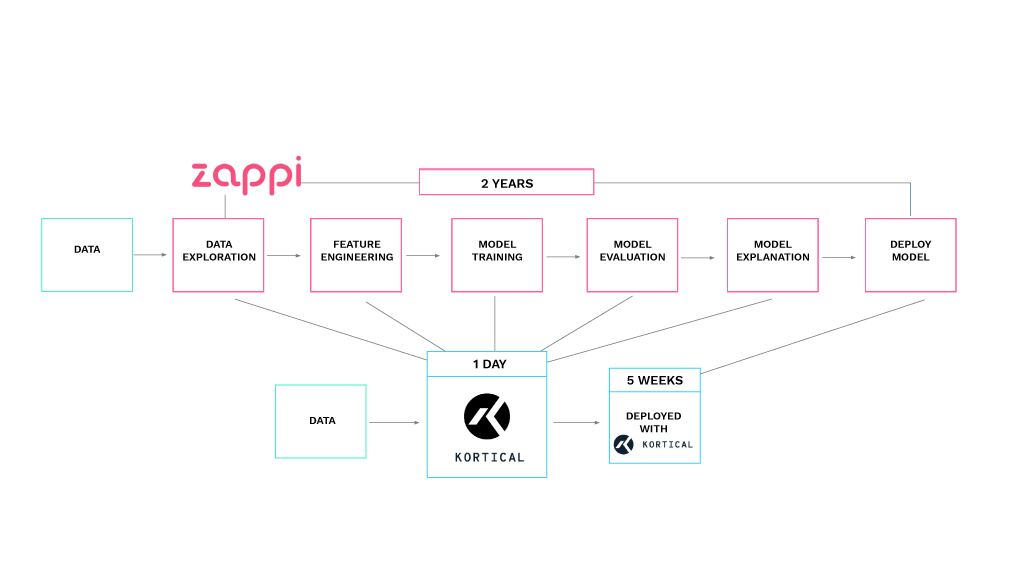 img-cs-zappi-timeline/img-cs-zappi-timeline.png