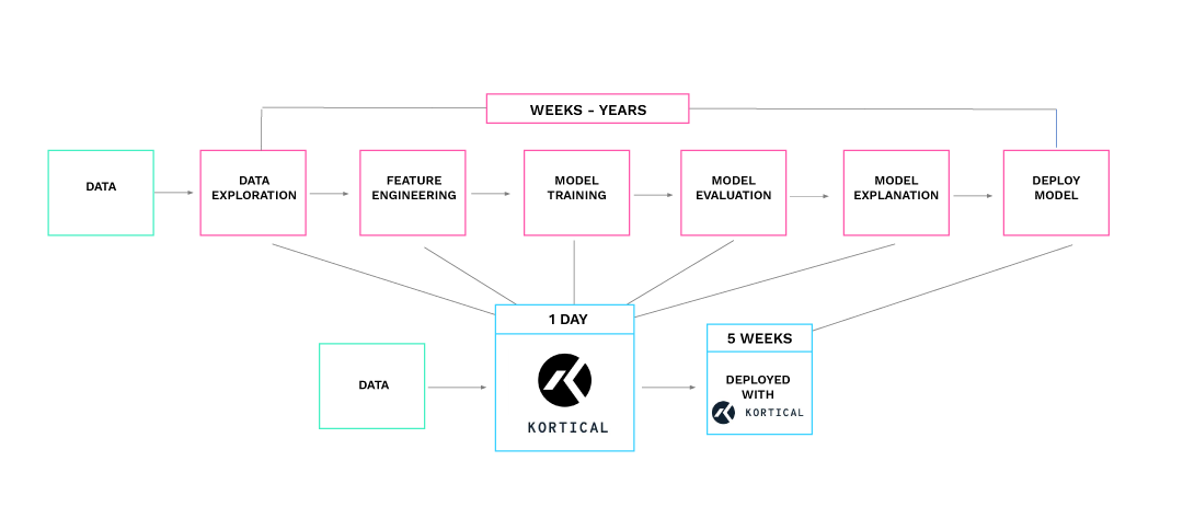 img-kortical-timeline/img-kortical-timeline.png