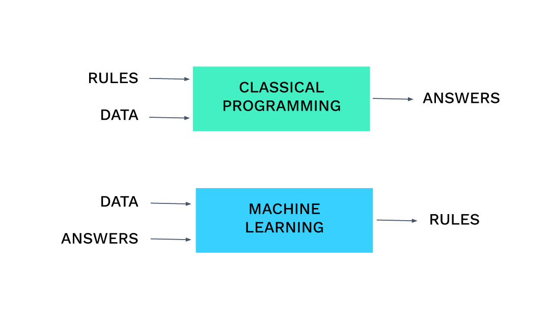 img-ml-vs-programming/img-ml-vs-programming.png