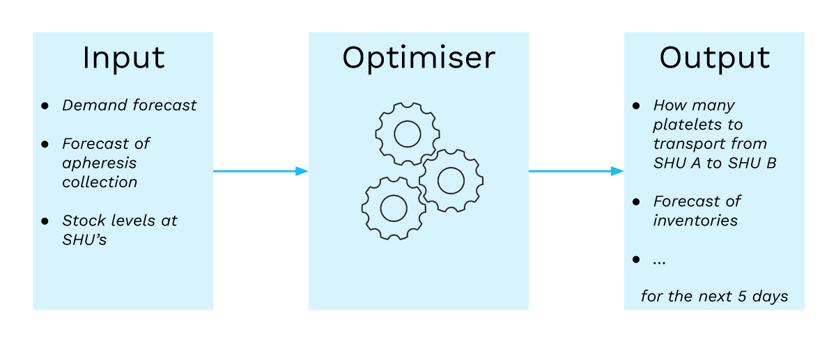 img-nhs-optimiser/img-nhs-optimiser.jpg