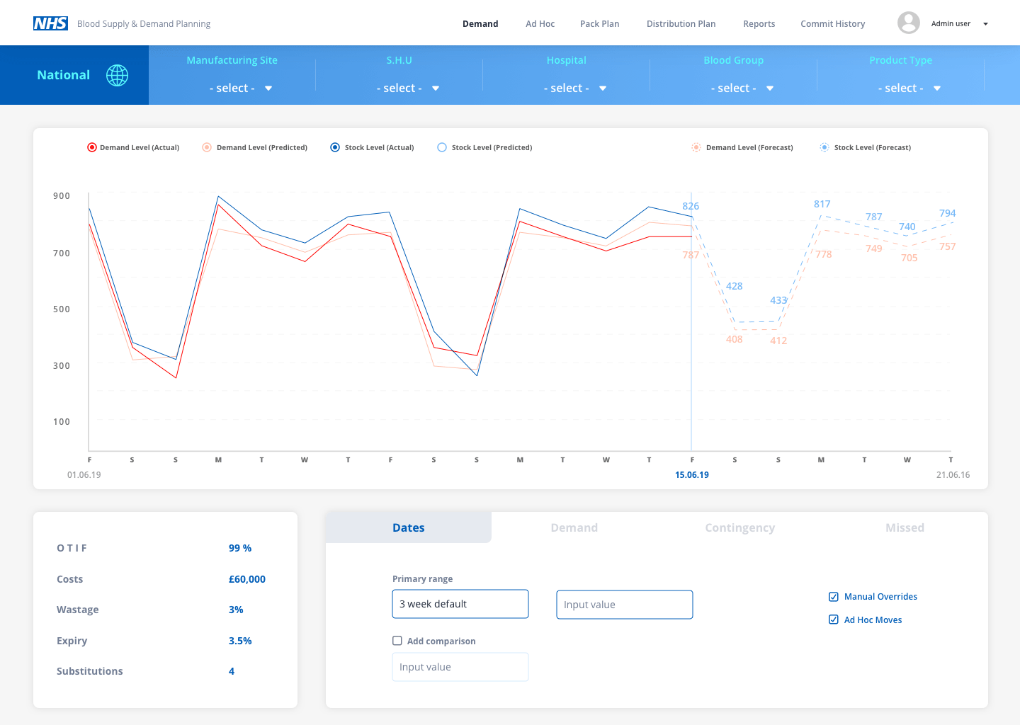 Doctor in mask AI blood supply chain