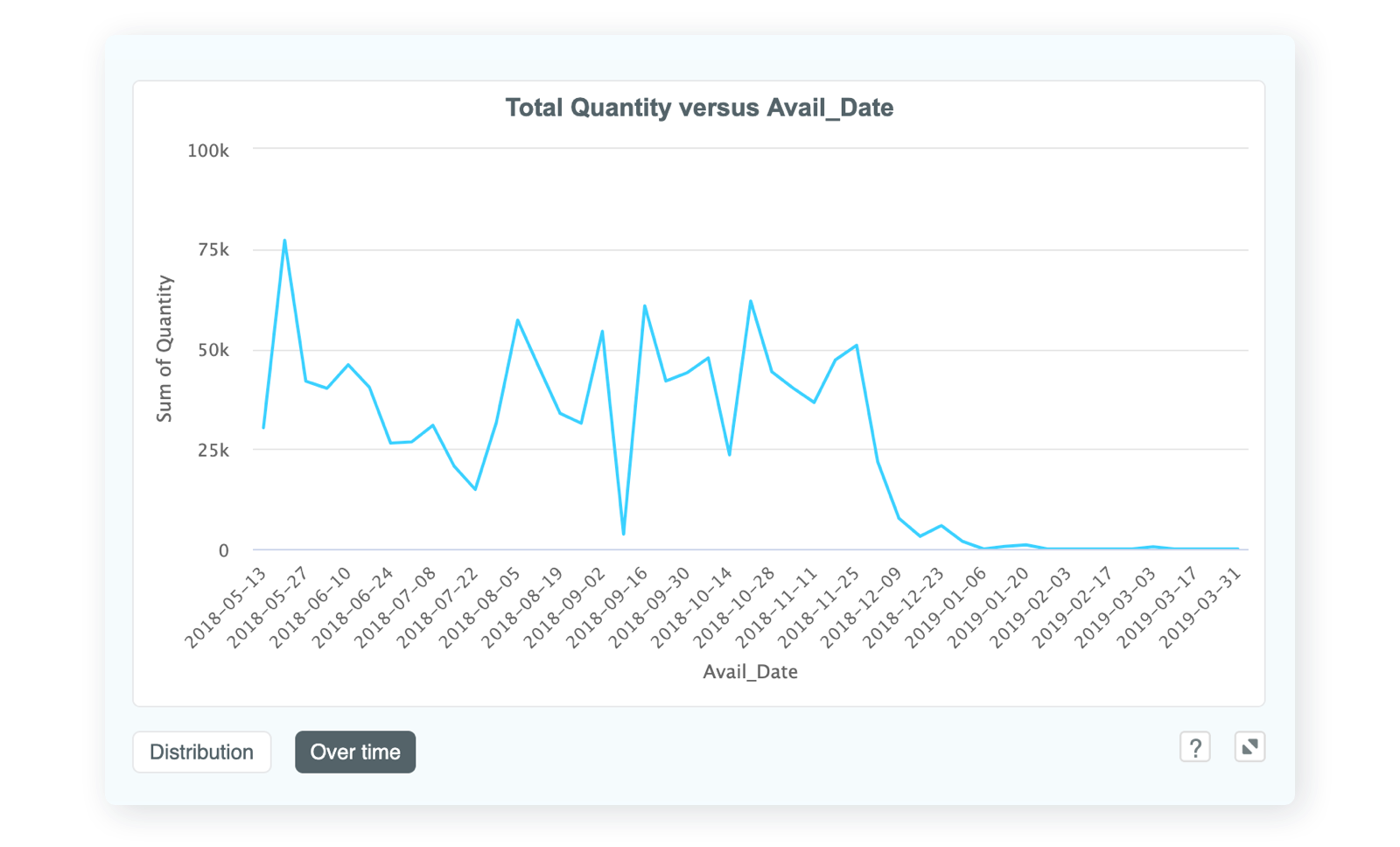 Kortical platform showing screenshot of time series example