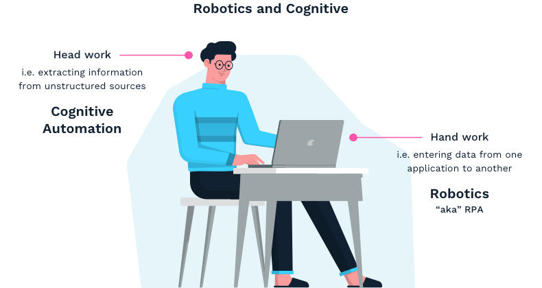 Superhuman AI Automation | Article | Kortical